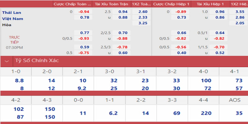f1685 gà chọi đắk pơ